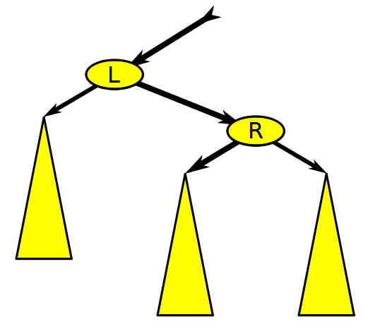 An animation showing a binary tree rotation to the left and then to the right.