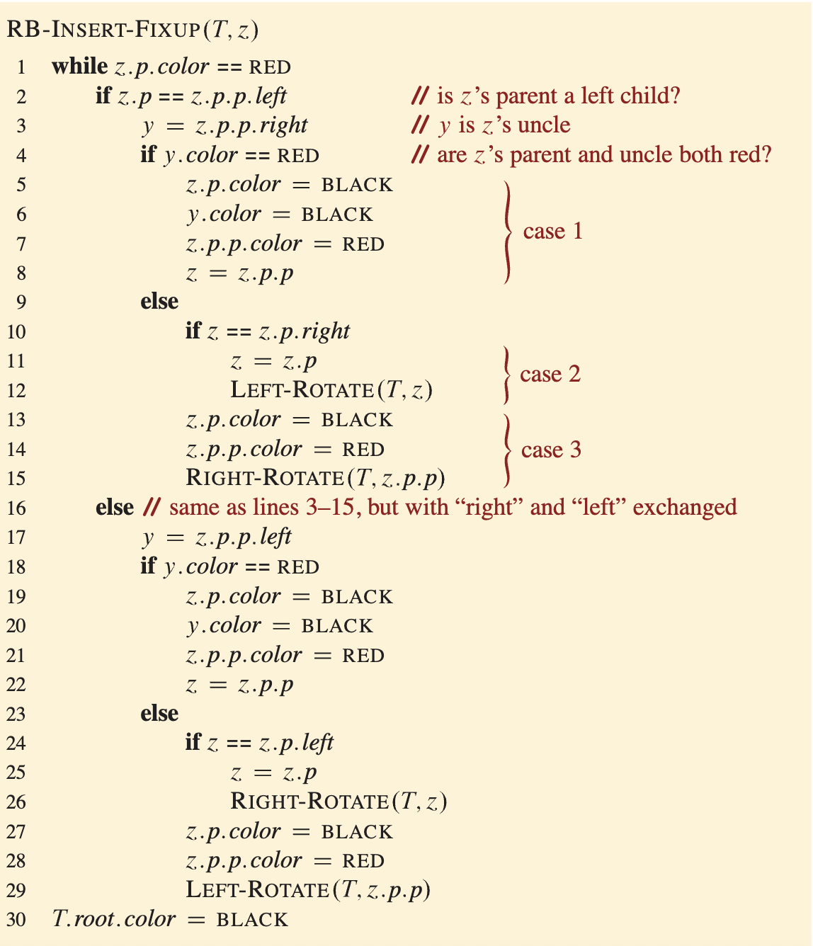 RBTree fixup from the CLRS textbook