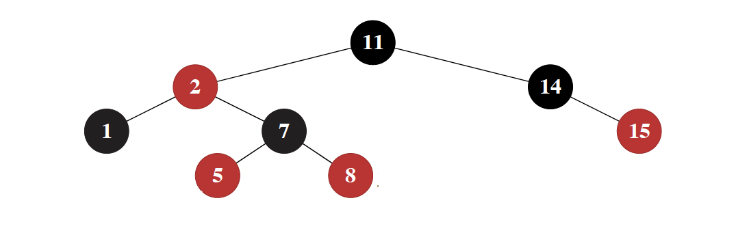 RB tree insertion example